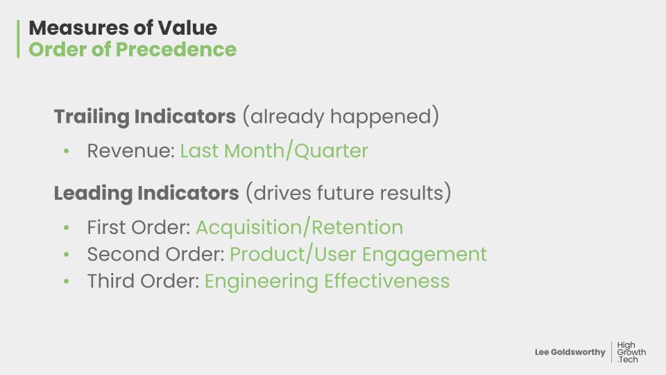 Slide: measures of value order of precedence, trailing then leading indicators